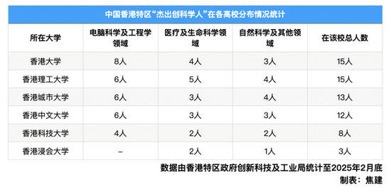 十大配资公司 美赴港工作签获批数逆势上升